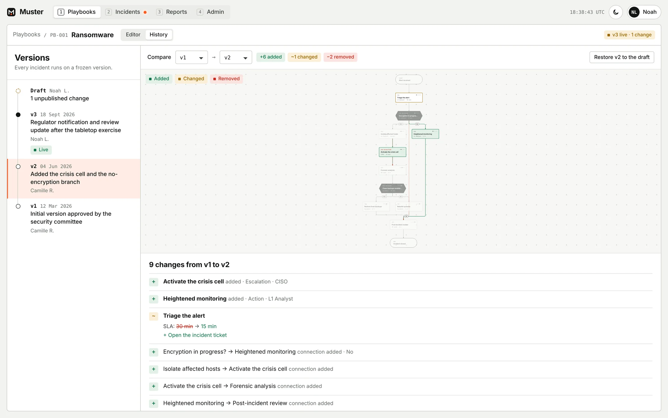 Version history: v1 compared with v2, the diff drawn on the diagram and nine listed changes