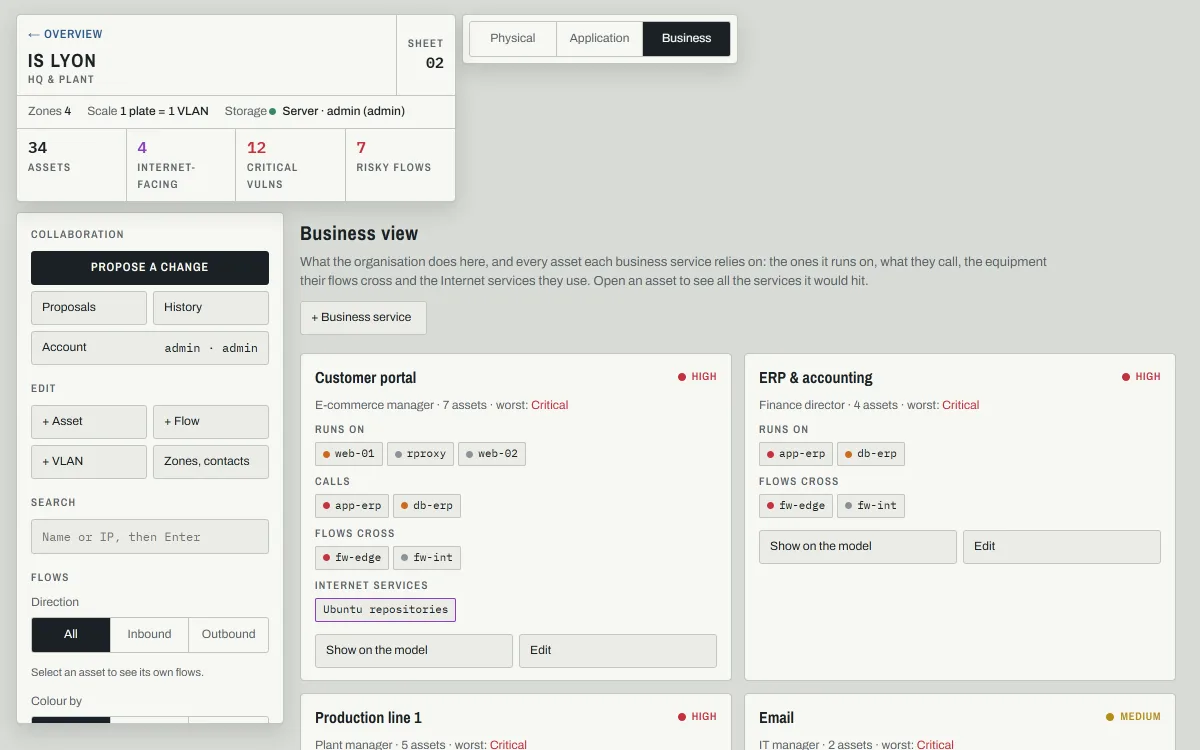 The Business view of the Lyon site: cards for the customer portal and the ERP, listing the assets they run on, call and cross
