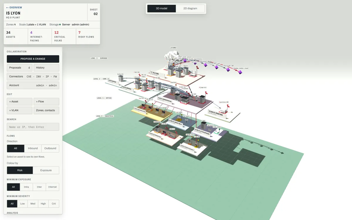 The Lyon site in day theme